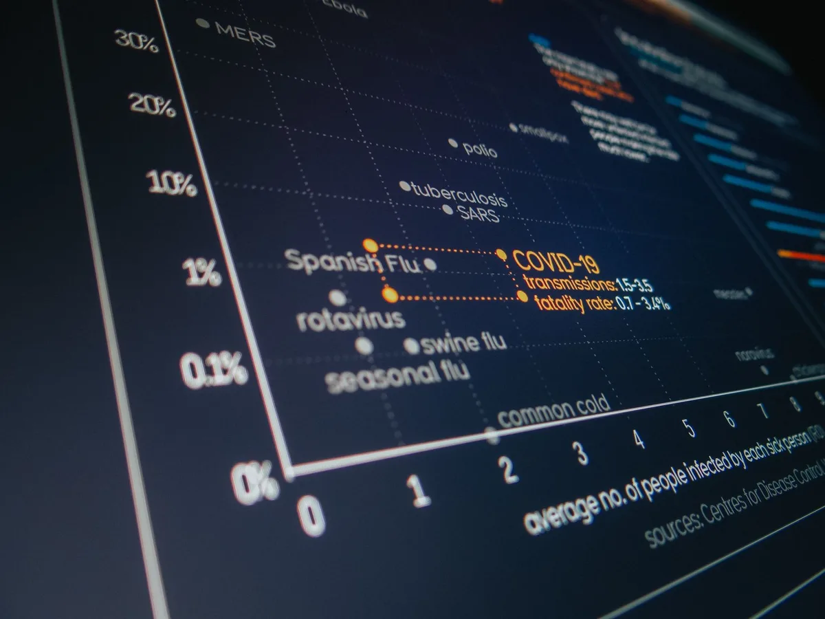 Données statistiques et analyse comparative de recherche médicale